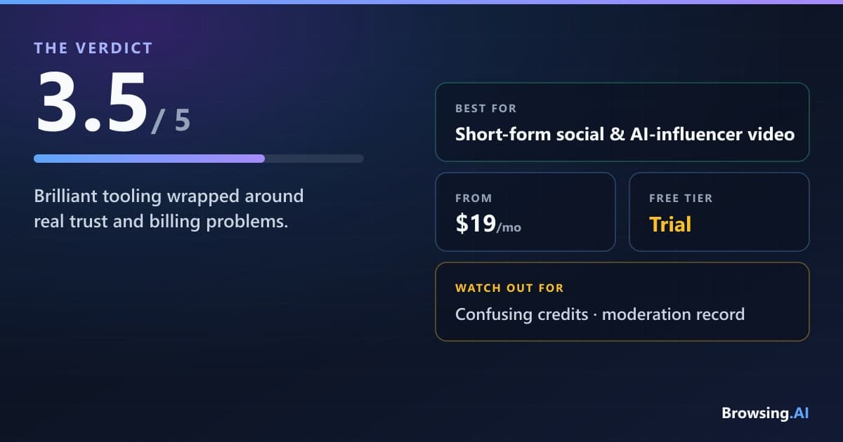 Higgsfield AI review verdict — 3.5 out of 5, best for short-form social and AI-influencer video, from $19/mo with free trial credits