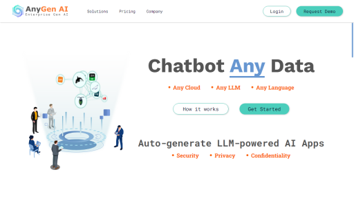 AnyGen - AI Technology Solution