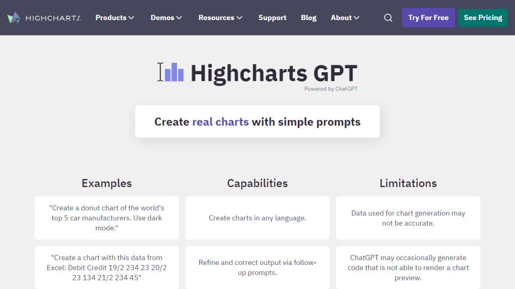 Highcharts - AI Technology Solution