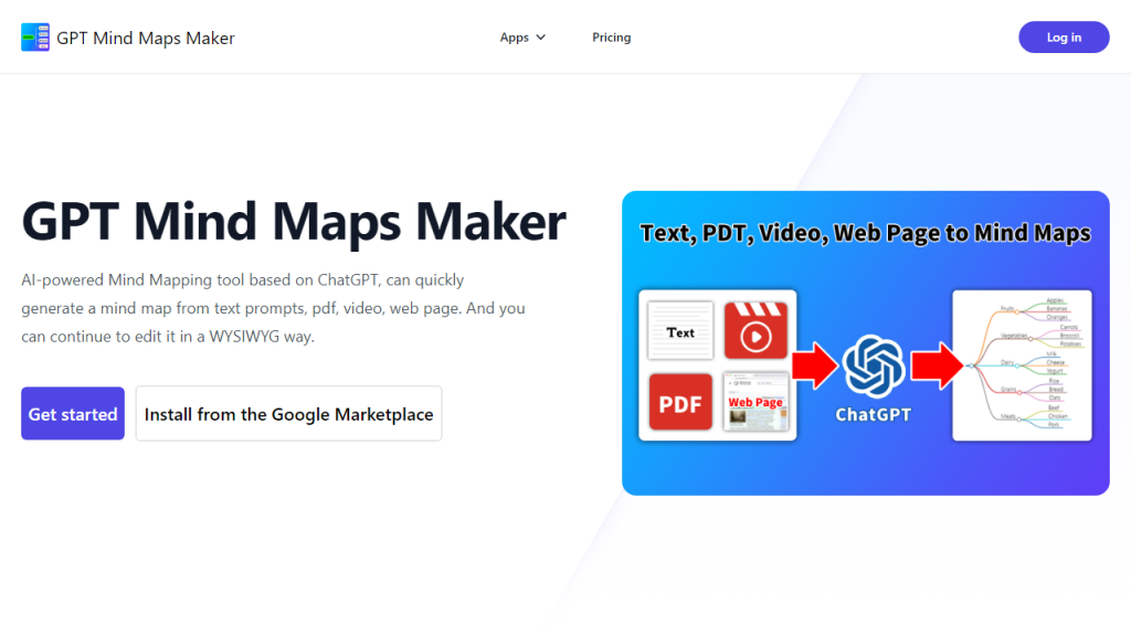 Livepolls Mindmaps - AI Technology Solution