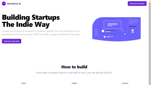 NicheFind - AI Technology Solution