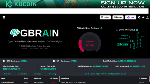 OGBRAIN - AI Technology Solution