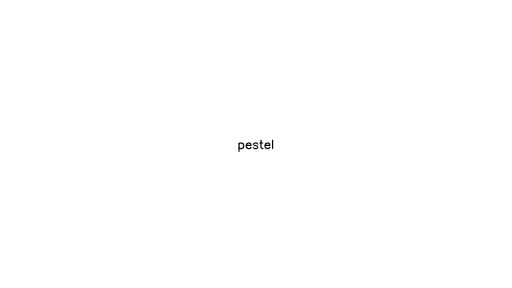 PESTEL - AI Technology Solution